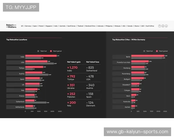体育人才全球流动，教练与科研人员成抢手货